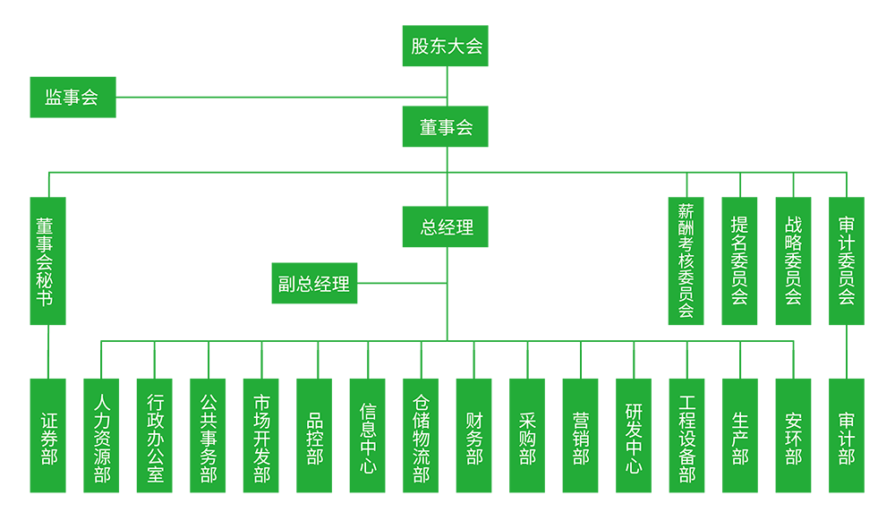 永创公司组织架构